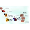 上海石子制砂機/砂石破碎設(shè)備/石料加工設(shè)備