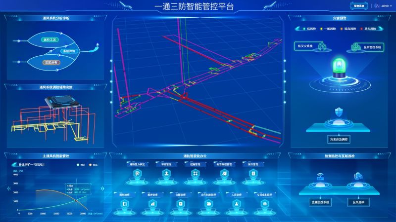 中國煤科煤科院:“一鍵管控”打造礦井通風智能“守衛(wèi)者” 中國煤科煤科院:“一鍵管控”打造礦井通風智能“守衛(wèi)者”